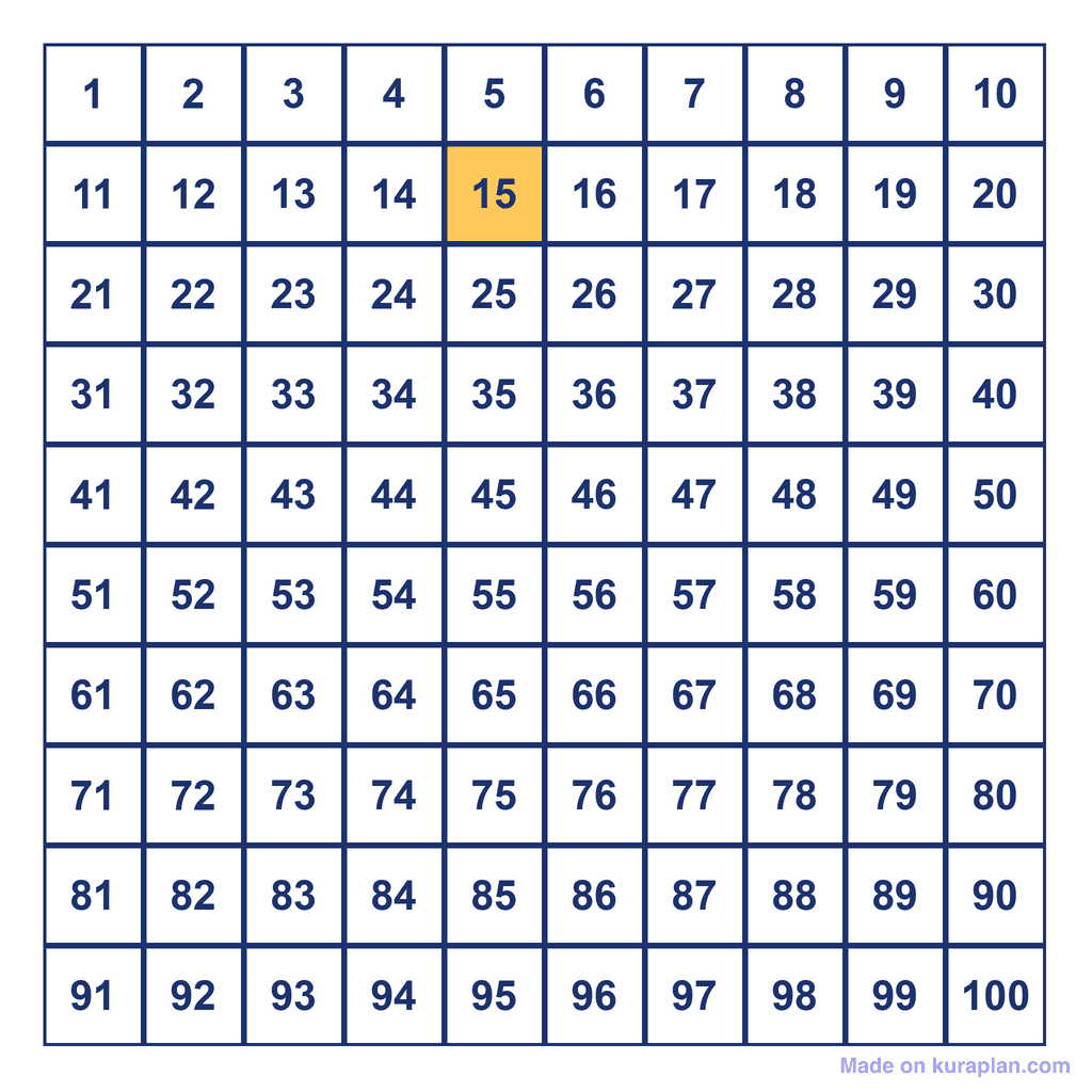 Hundreds Chart — 15 Highlighted