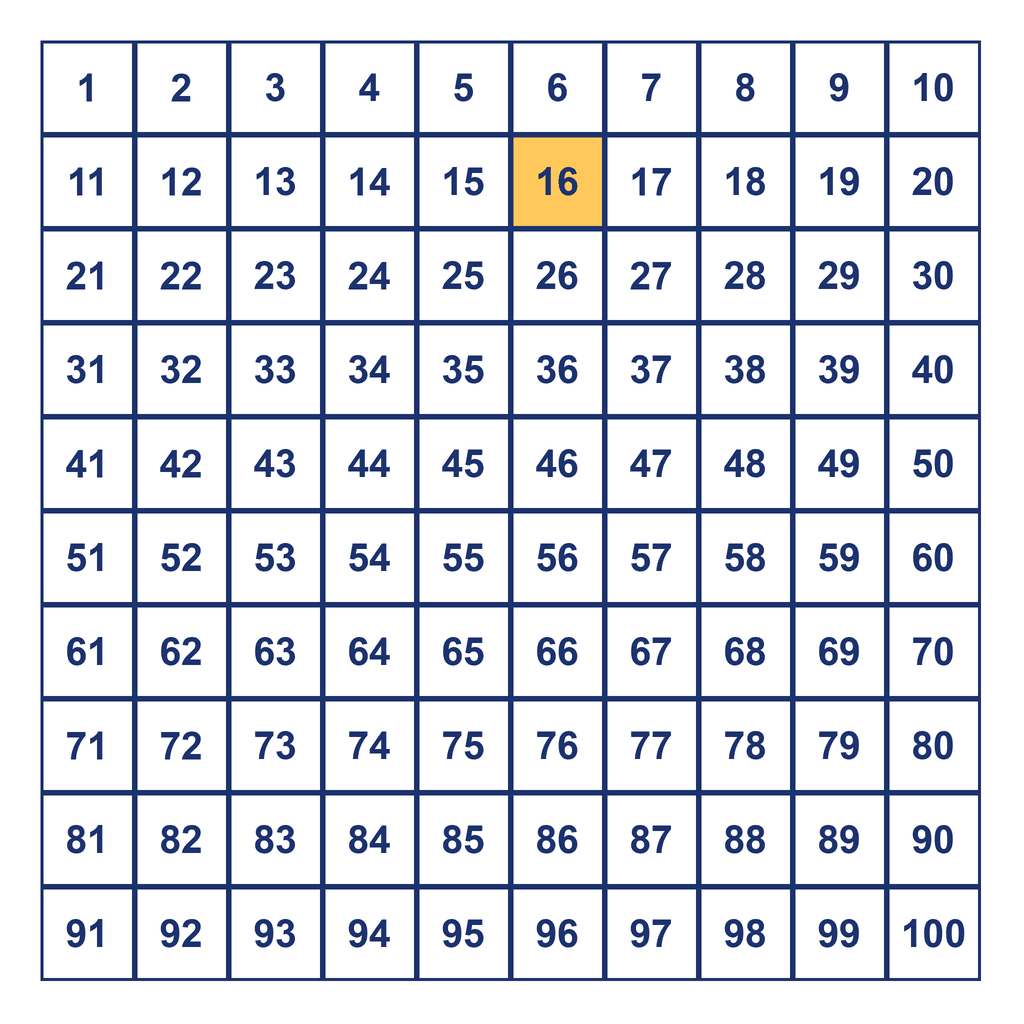 Hundreds Chart — 16 Highlighted