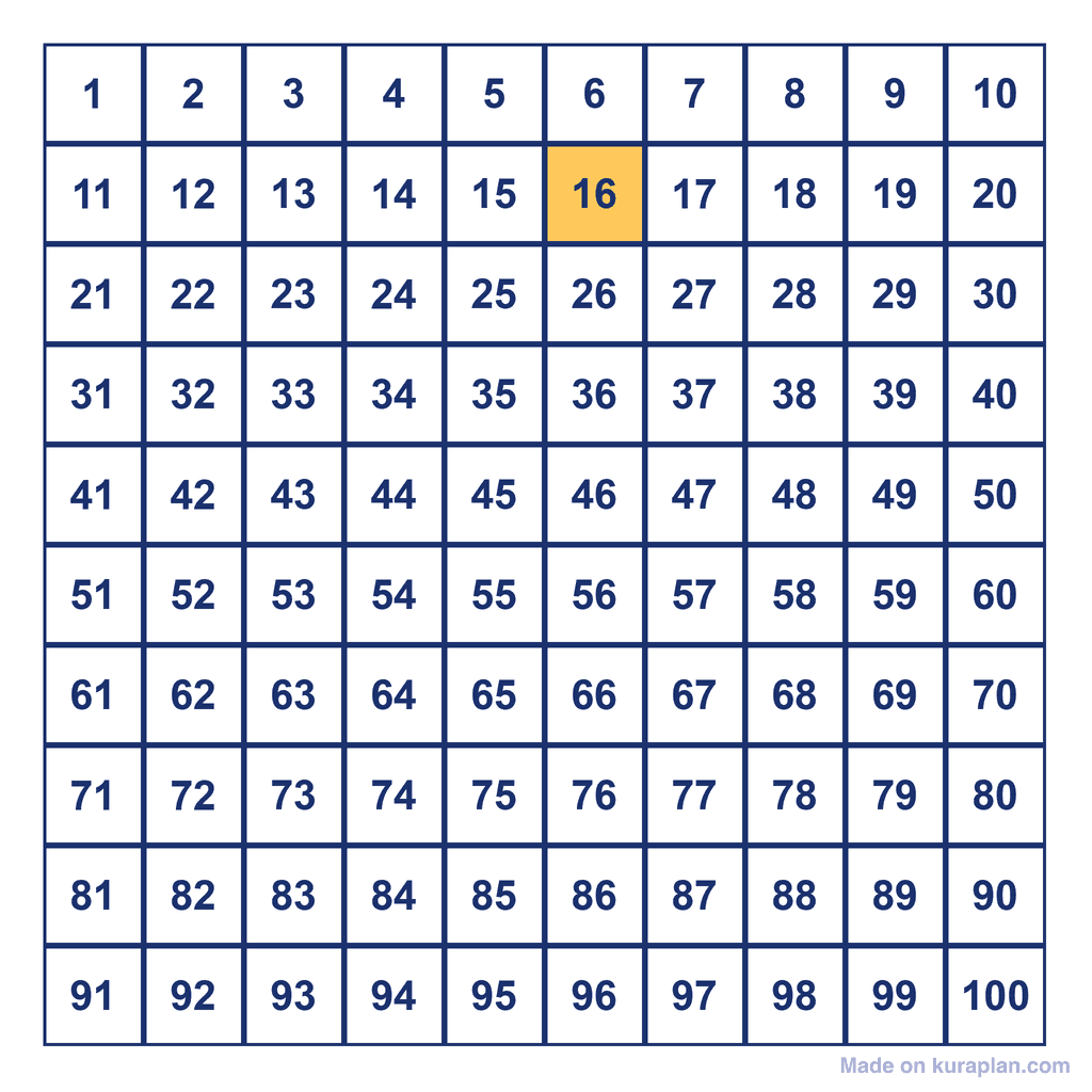 Hundreds Chart — 16 Highlighted