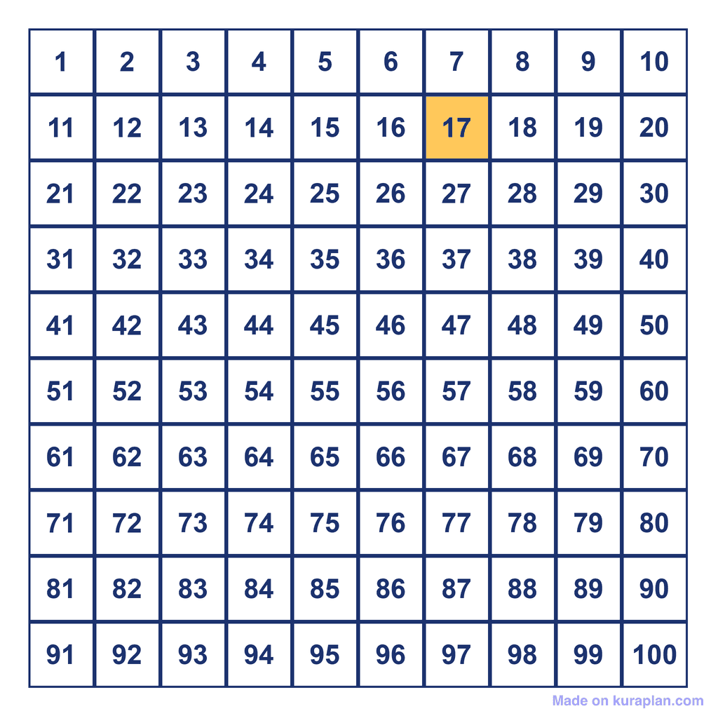Hundreds Chart — 17 Highlighted