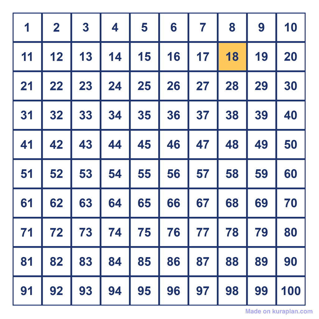 Hundreds Chart — 18 Highlighted