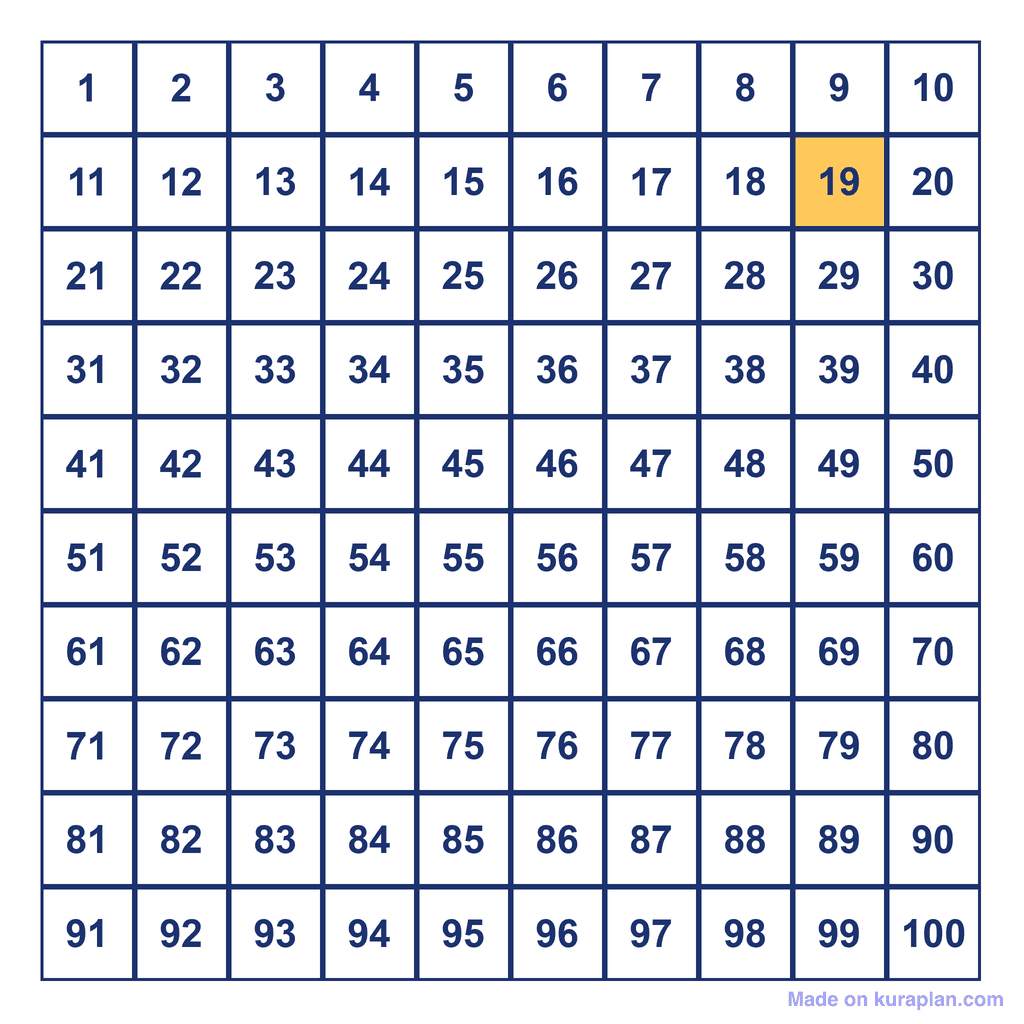 Hundreds Chart — 19 Highlighted