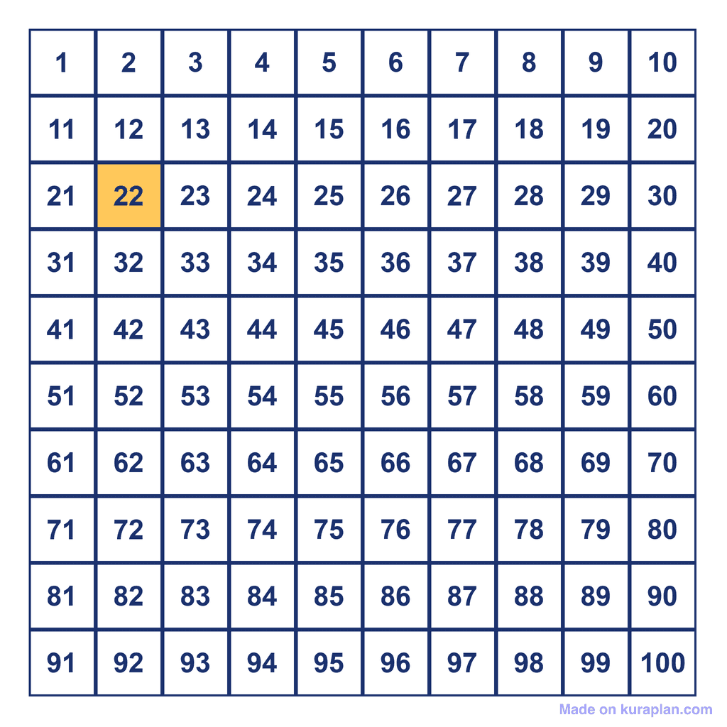 Hundreds Chart — 22 Highlighted