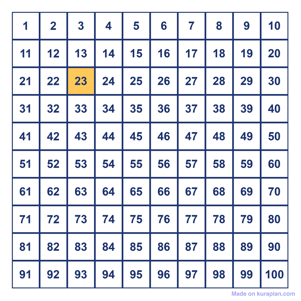 Hundreds Chart — 23 Highlighted