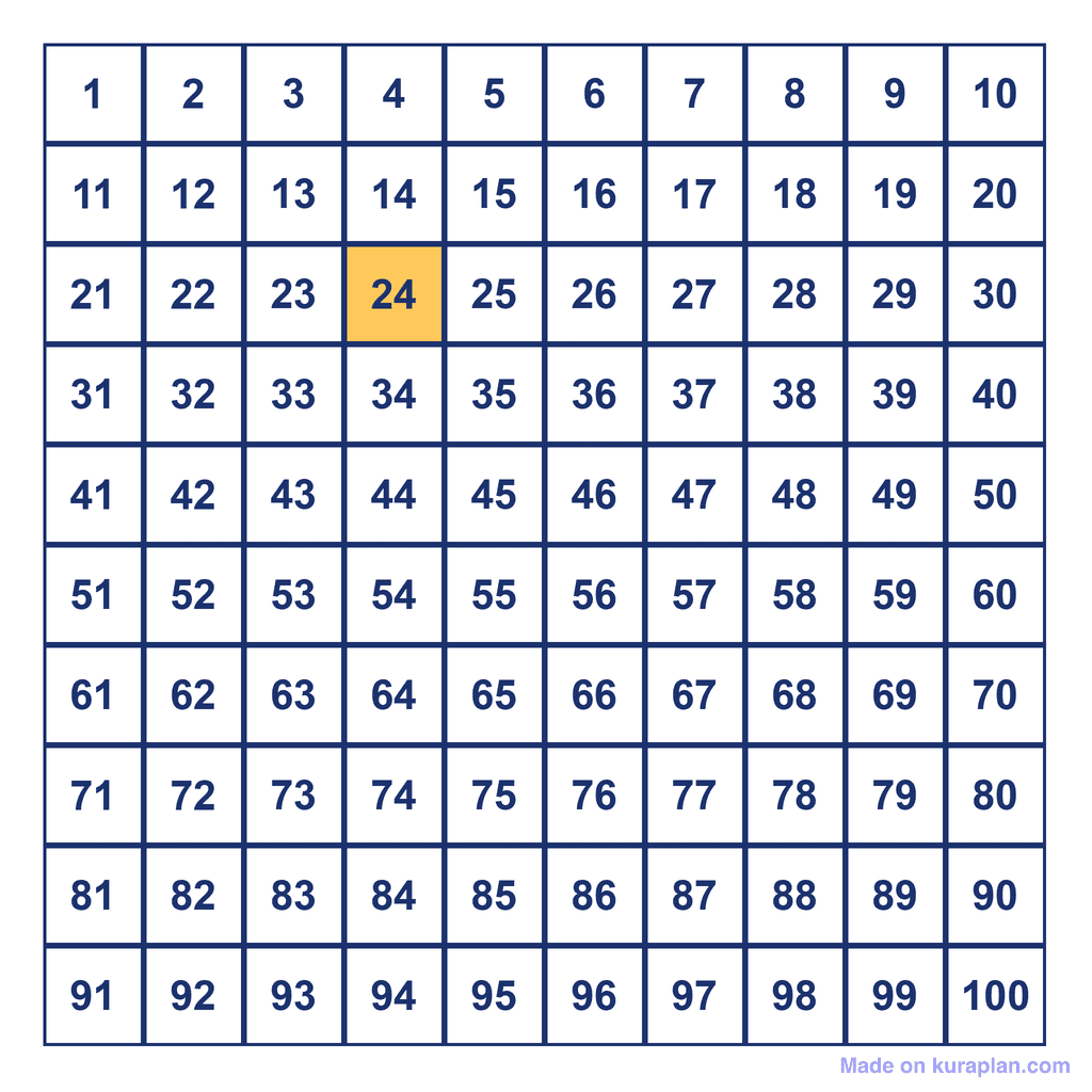 Hundreds Chart — 24 Highlighted