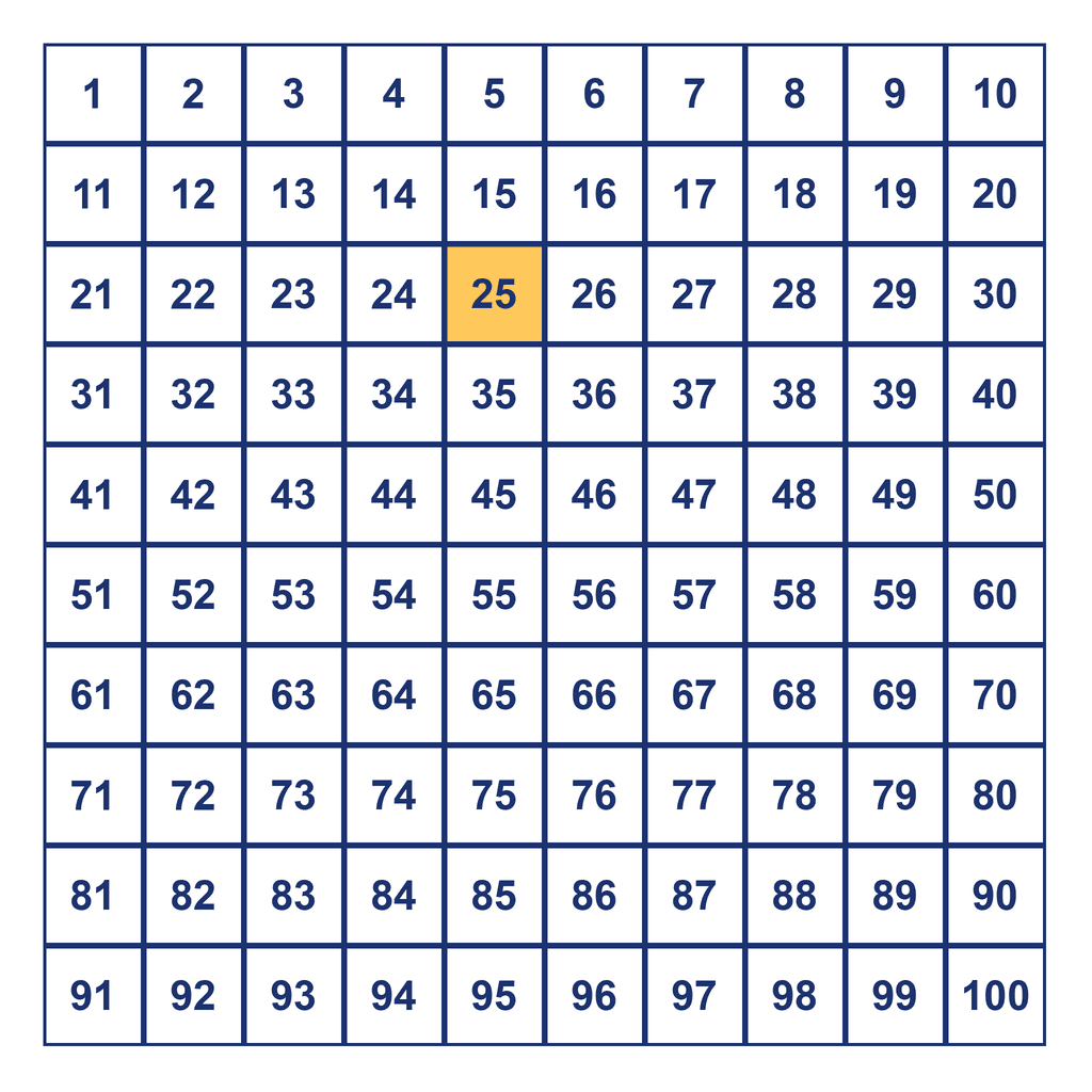 Hundreds Chart — 25 Highlighted