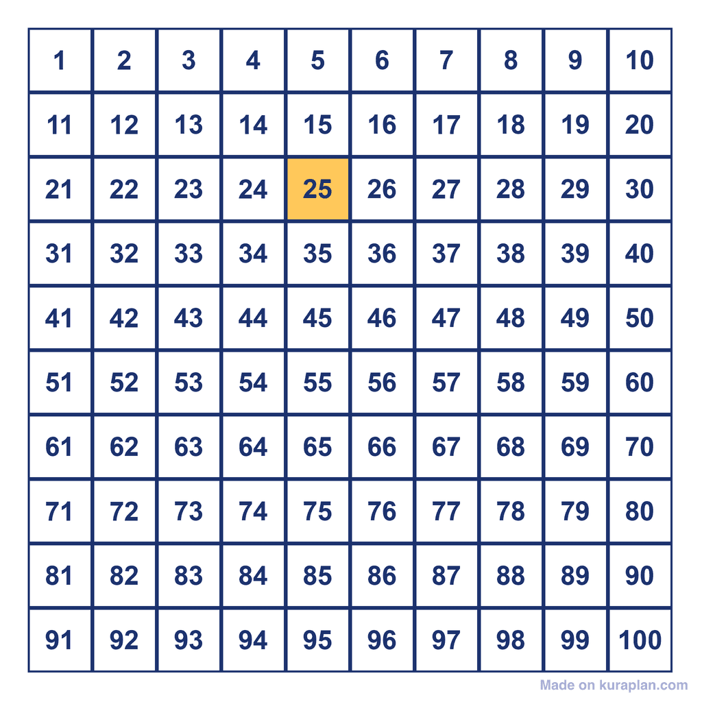 Hundreds Chart — 25 Highlighted