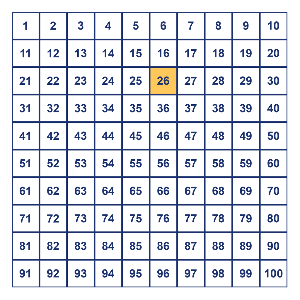Hundreds Chart — 26 Highlighted