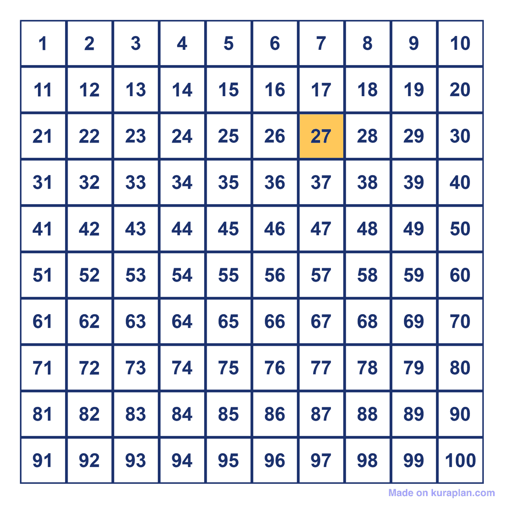 Hundreds Chart — 27 Highlighted
