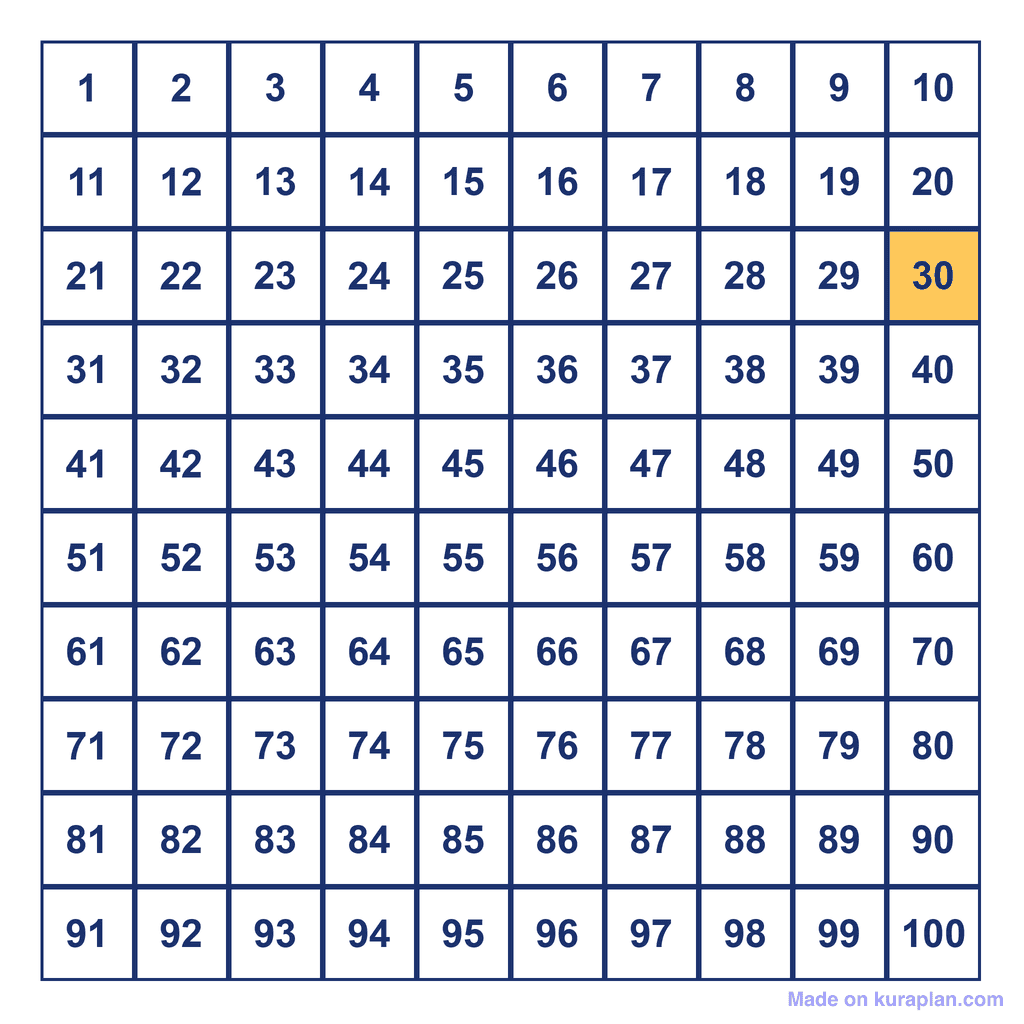 Hundreds Chart — 30 Highlighted