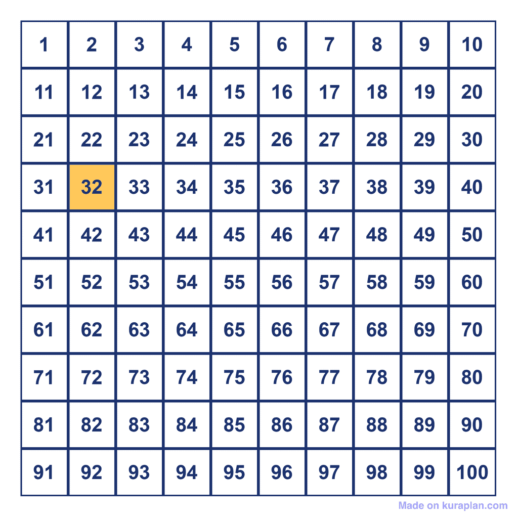 Hundreds Chart — 32 Highlighted