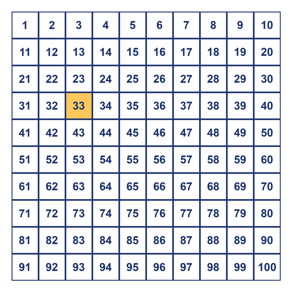 Hundreds Chart — 33 Highlighted