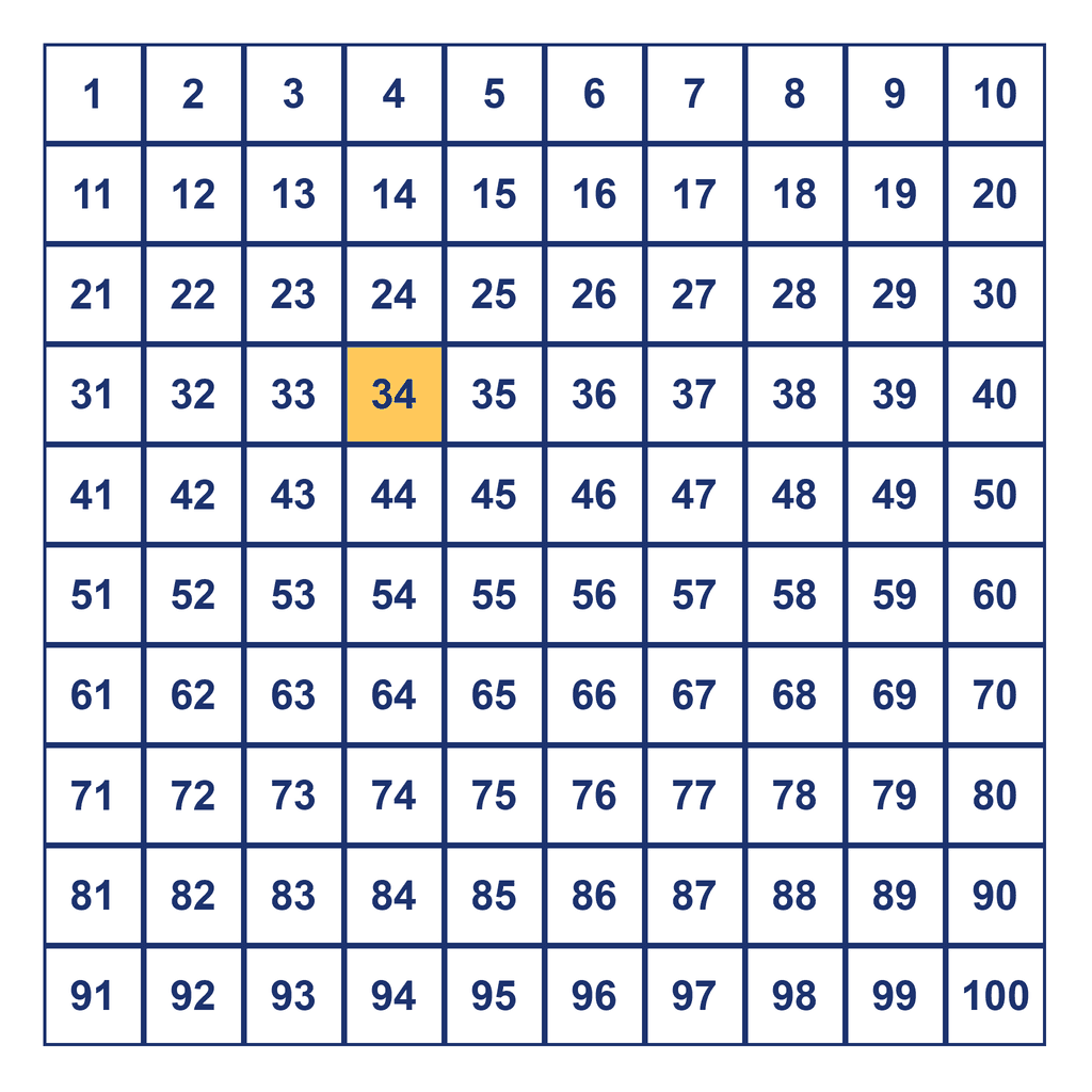 Hundreds Chart — 34 Highlighted