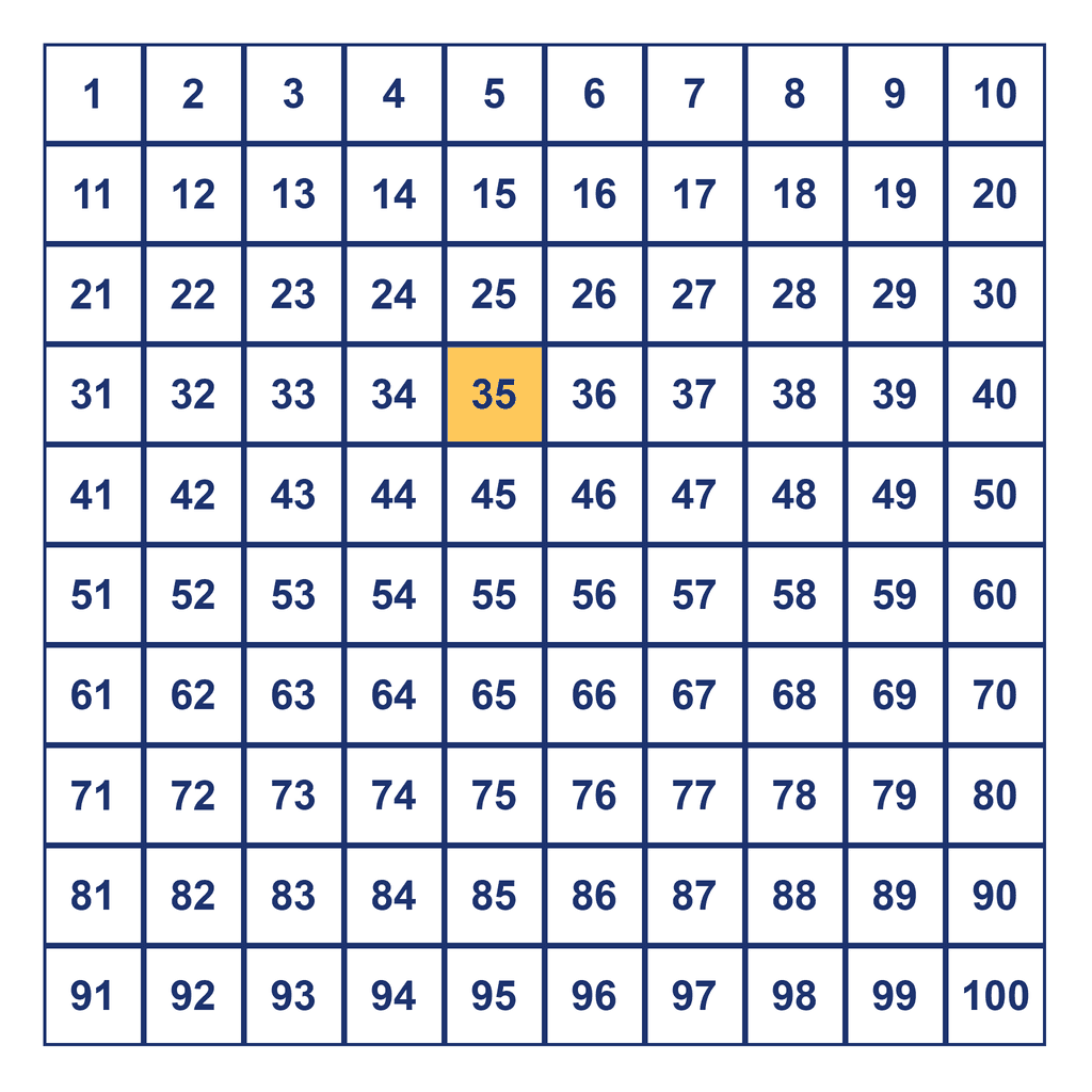 Hundreds Chart — 35 Highlighted