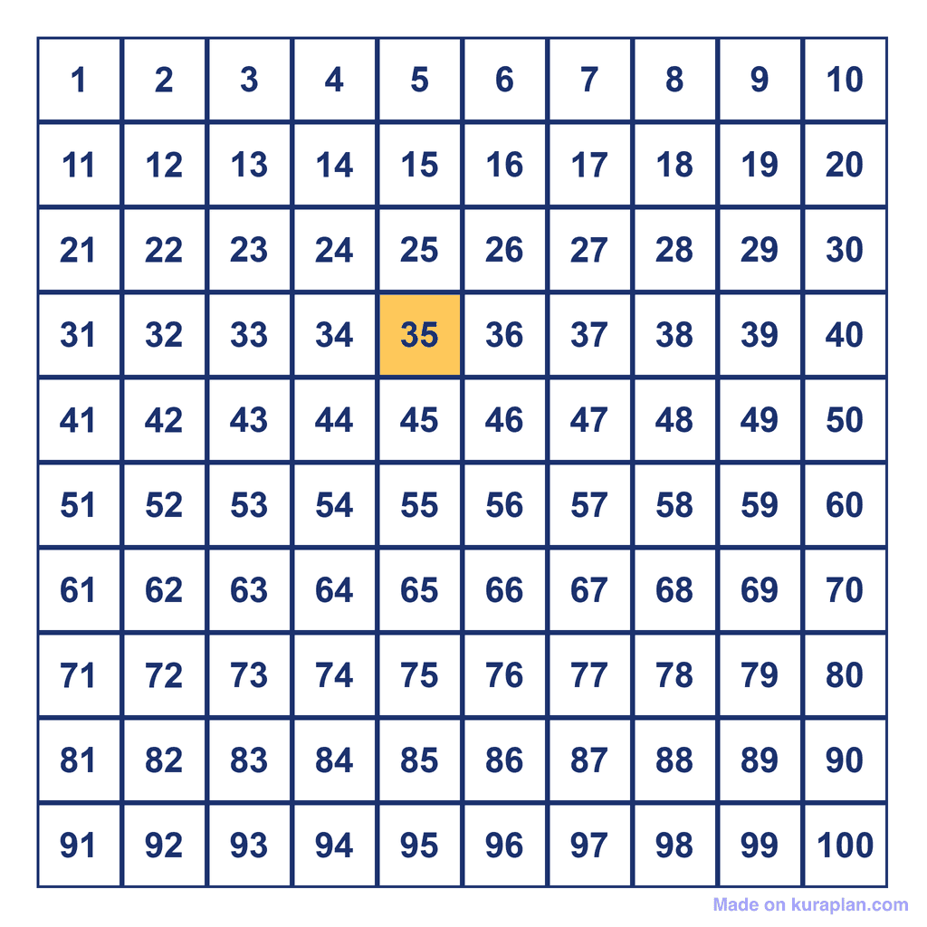 Hundreds Chart — 35 Highlighted