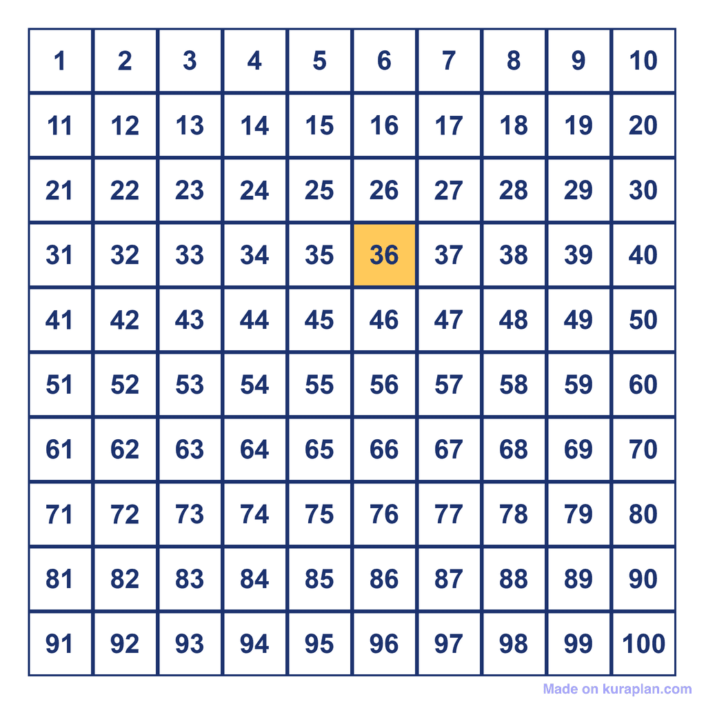 Hundreds Chart — 36 Highlighted