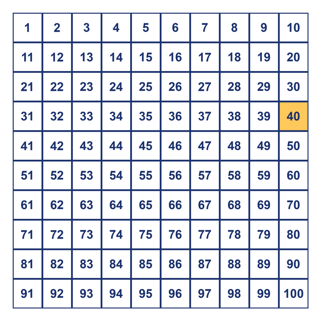 Hundreds Chart — 40 Highlighted