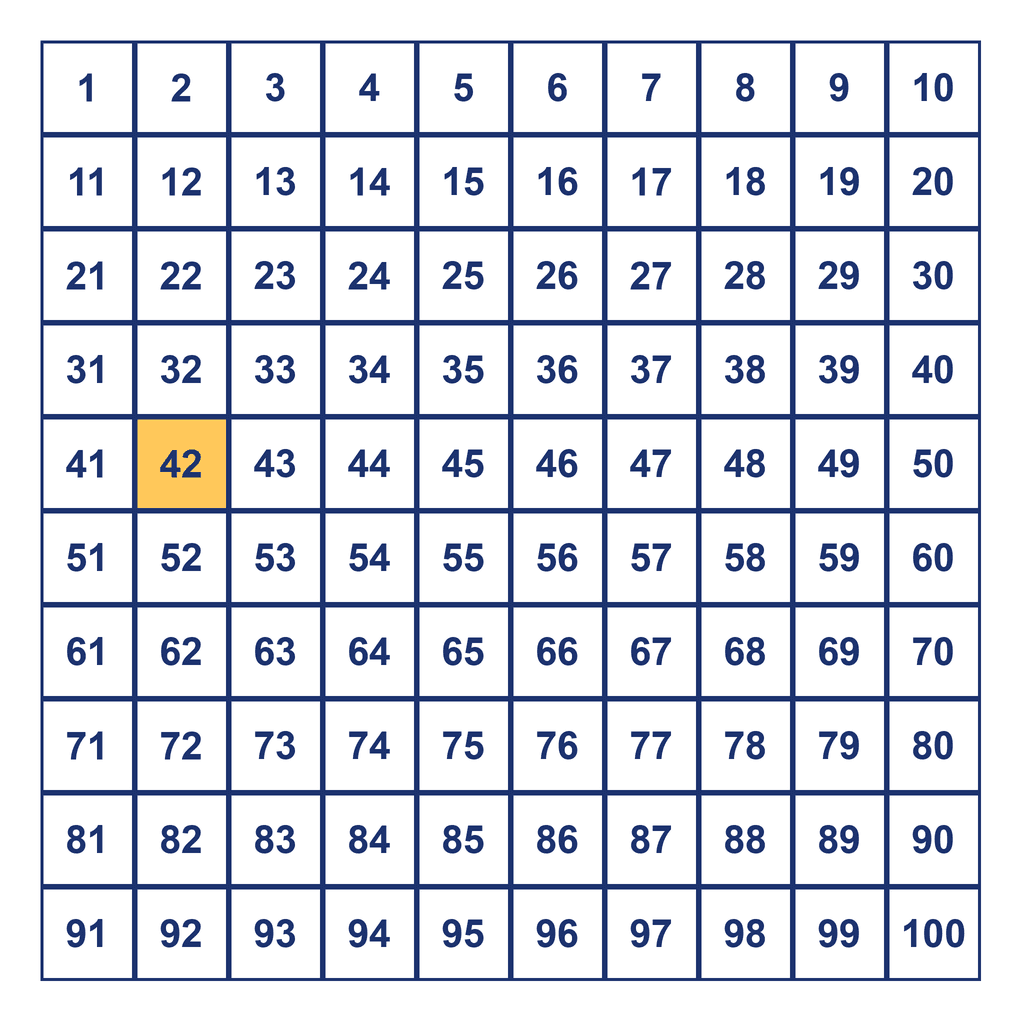 Hundreds Chart — 42 Highlighted