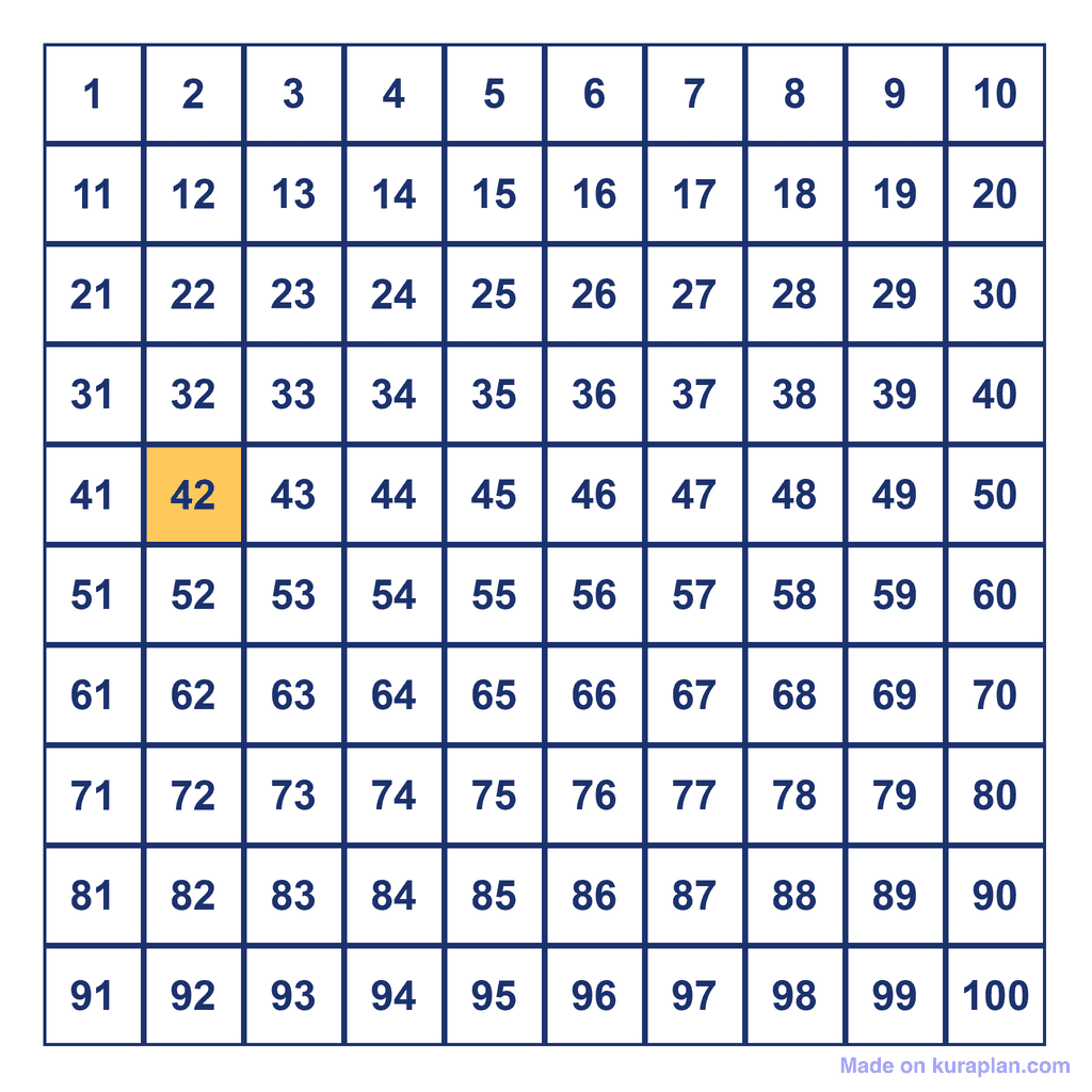 Hundreds Chart — 42 Highlighted