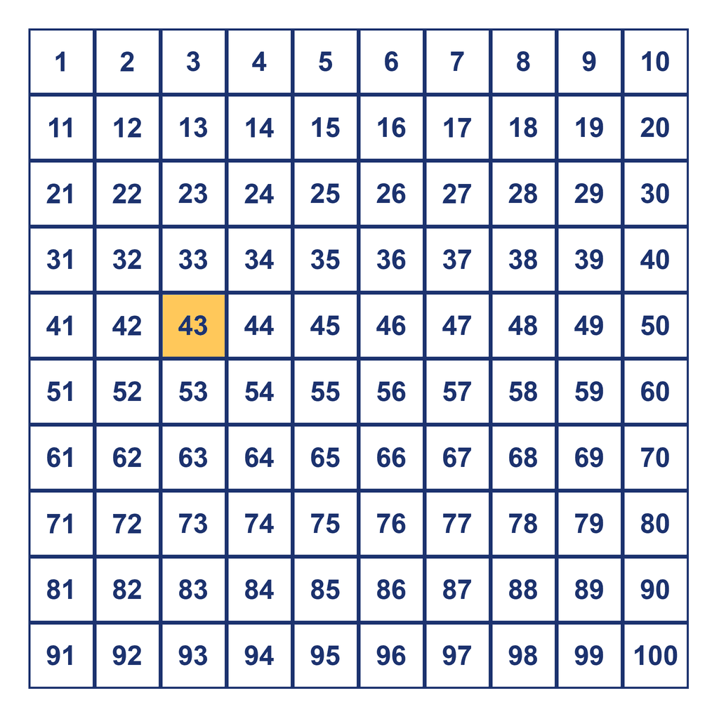 Hundreds Chart — 43 Highlighted