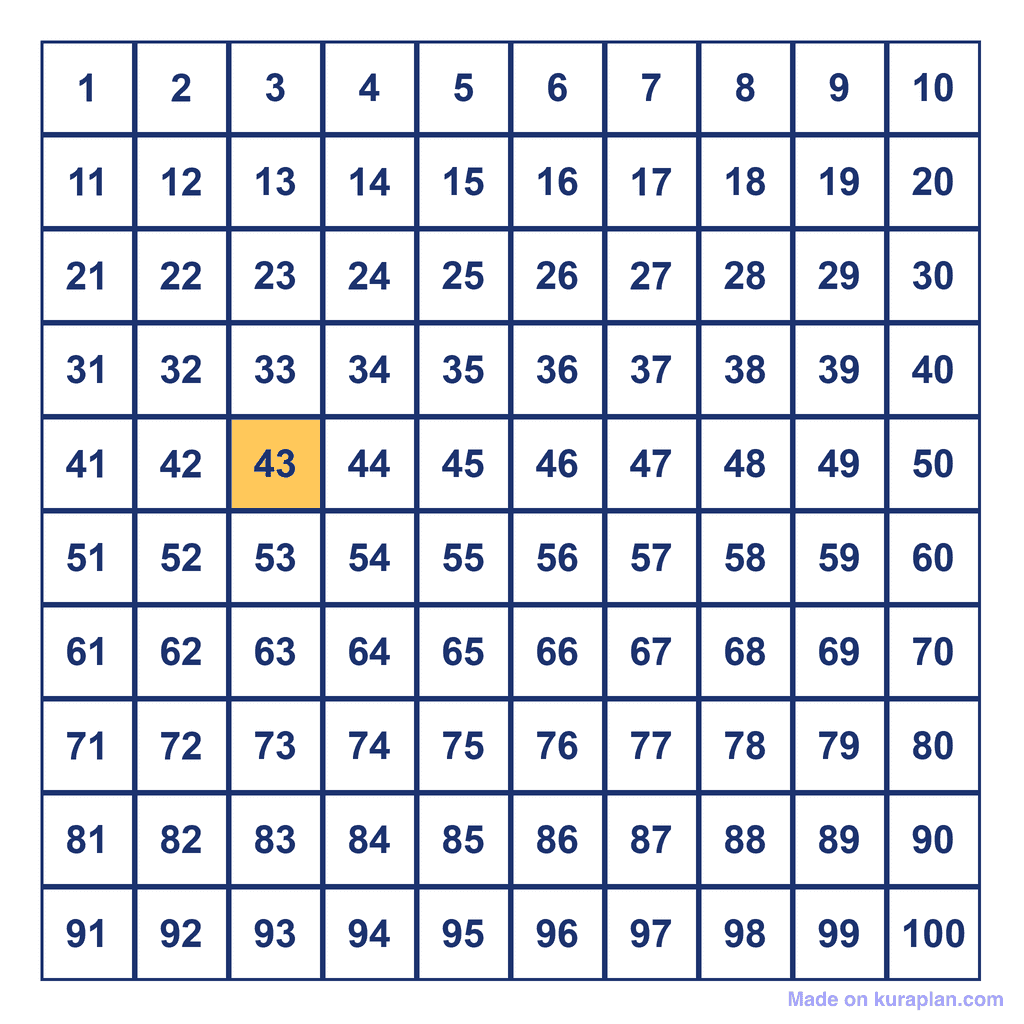 Hundreds Chart — 43 Highlighted