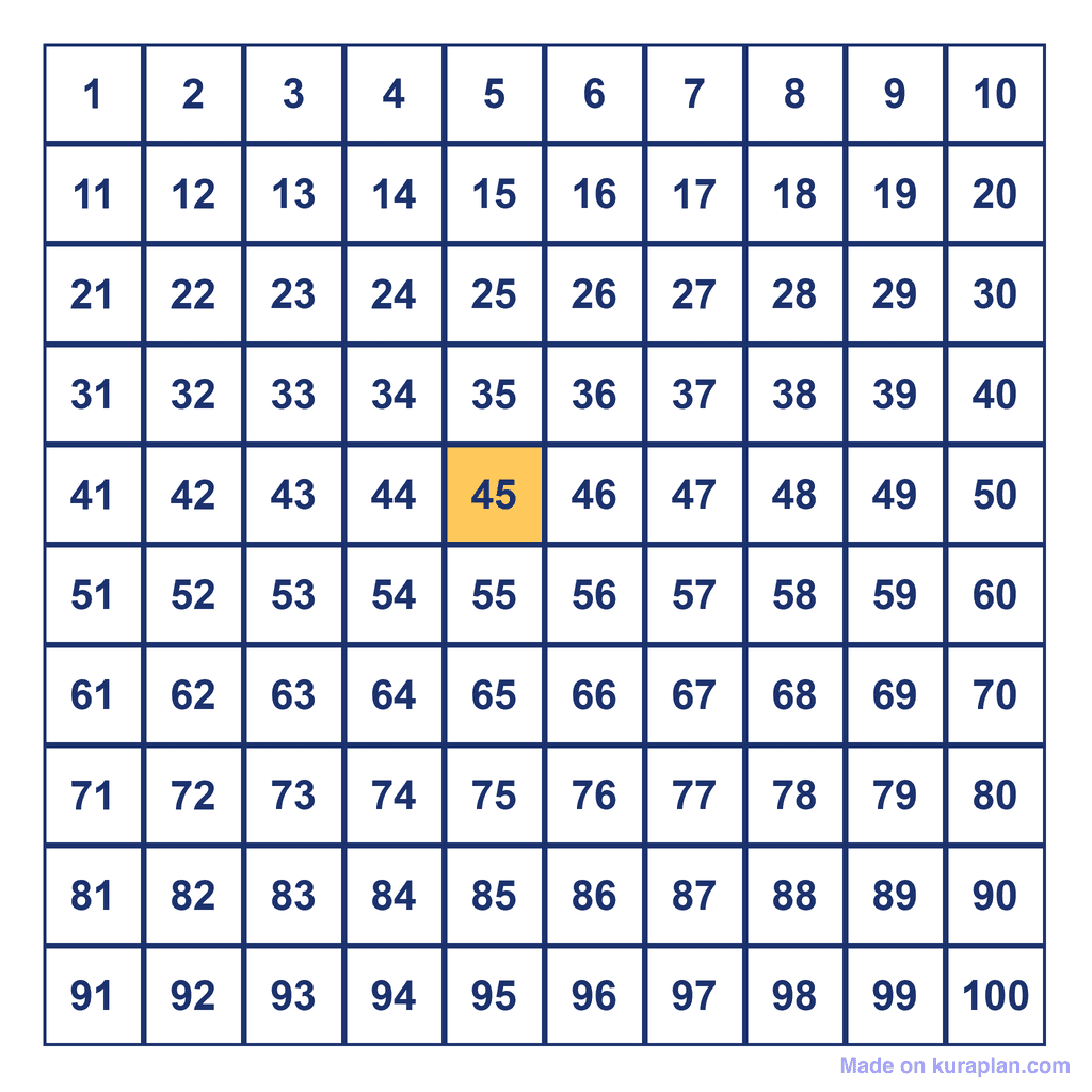 Hundreds Chart — 45 Highlighted