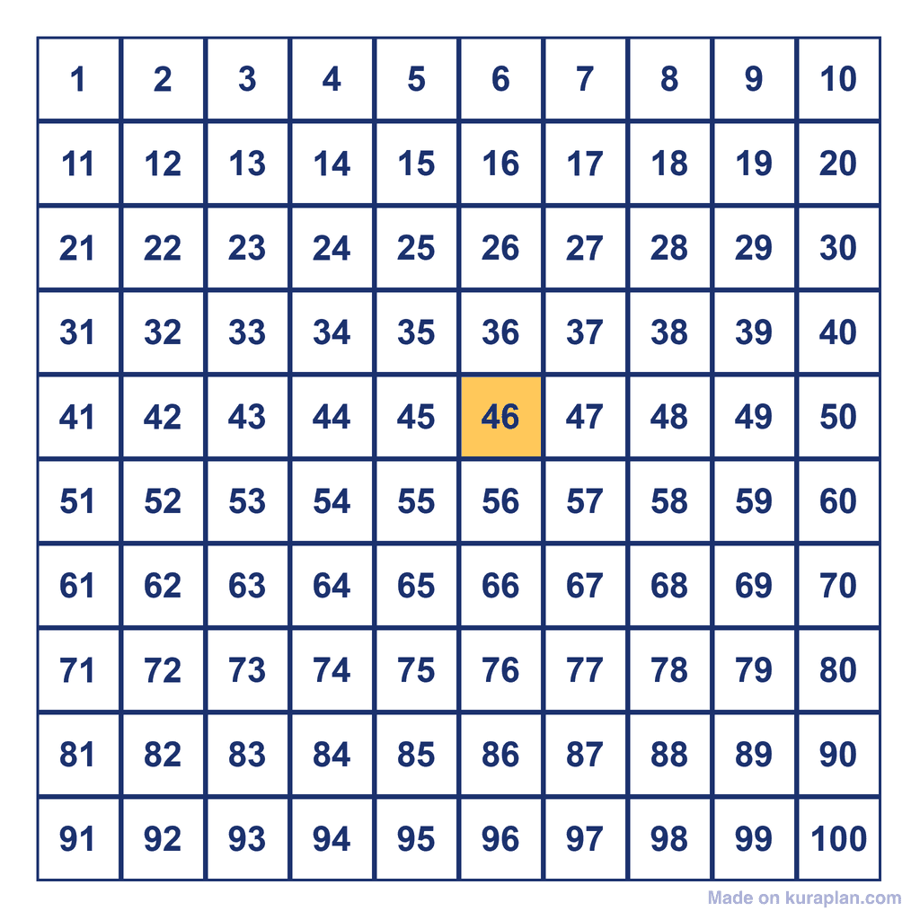 Hundreds Chart — 46 Highlighted