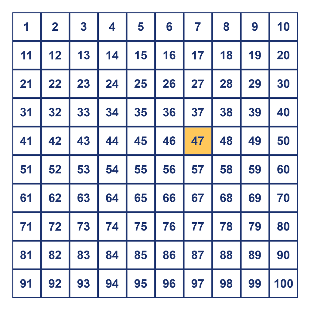 Hundreds Chart — 47 Highlighted