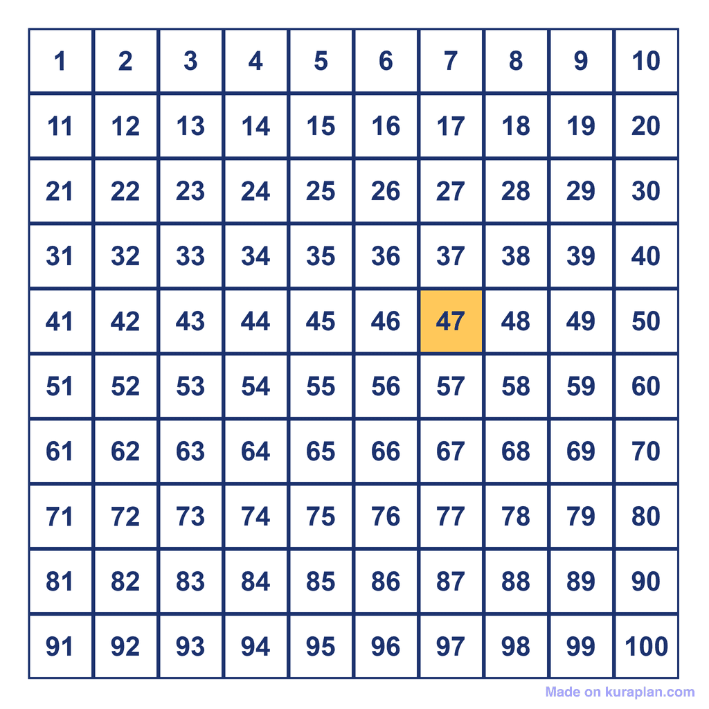 Hundreds Chart — 47 Highlighted