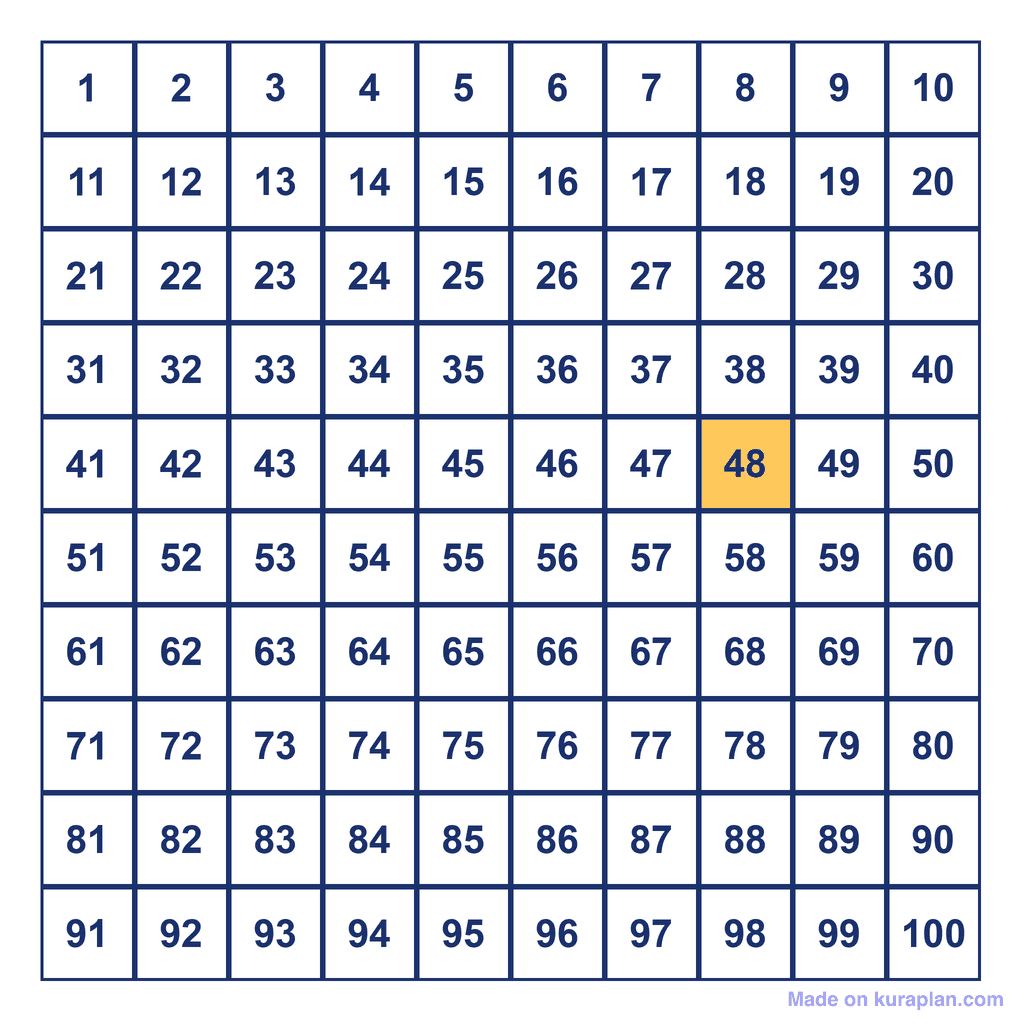 Hundreds Chart — 48 Highlighted