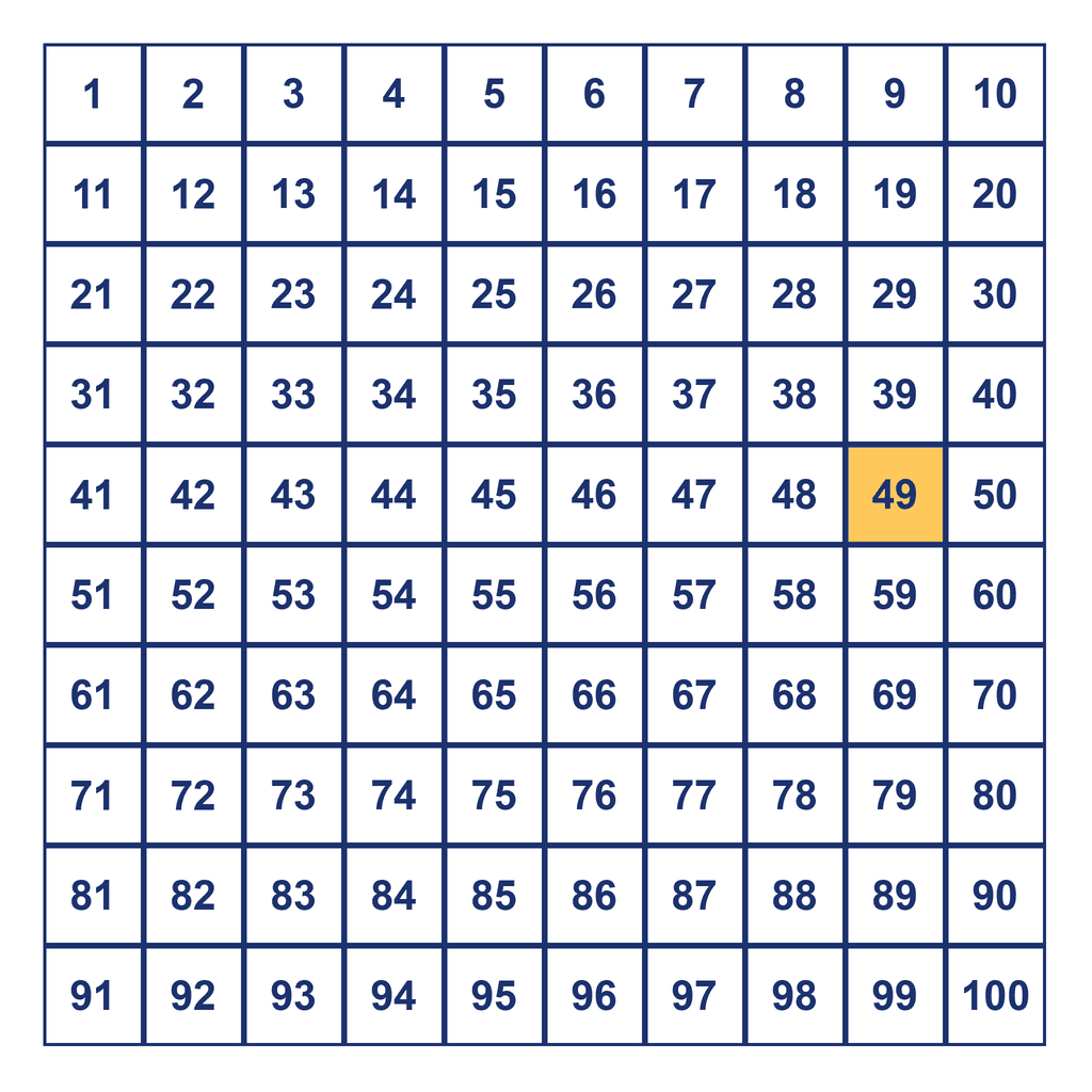 Hundreds Chart — 49 Highlighted