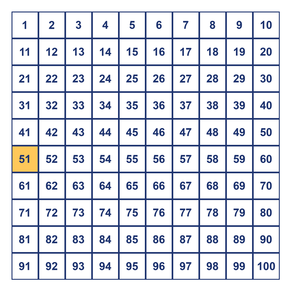 Hundreds Chart — 51 Highlighted