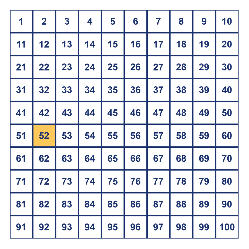Hundreds Chart — 52 Highlighted