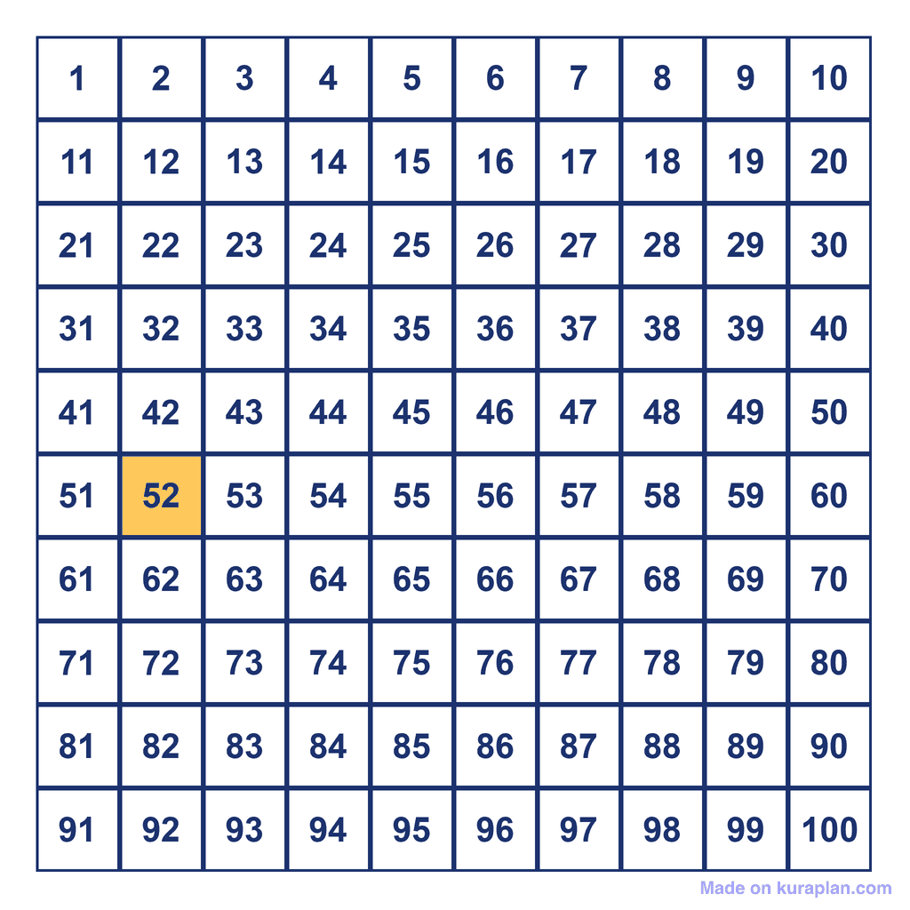 Hundreds Chart — 52 Highlighted