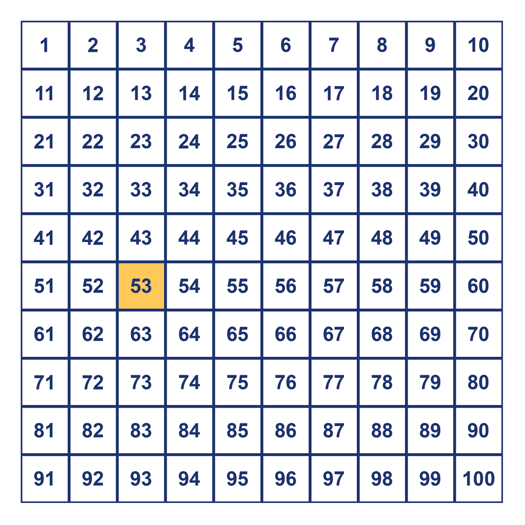 Hundreds Chart — 53 Highlighted
