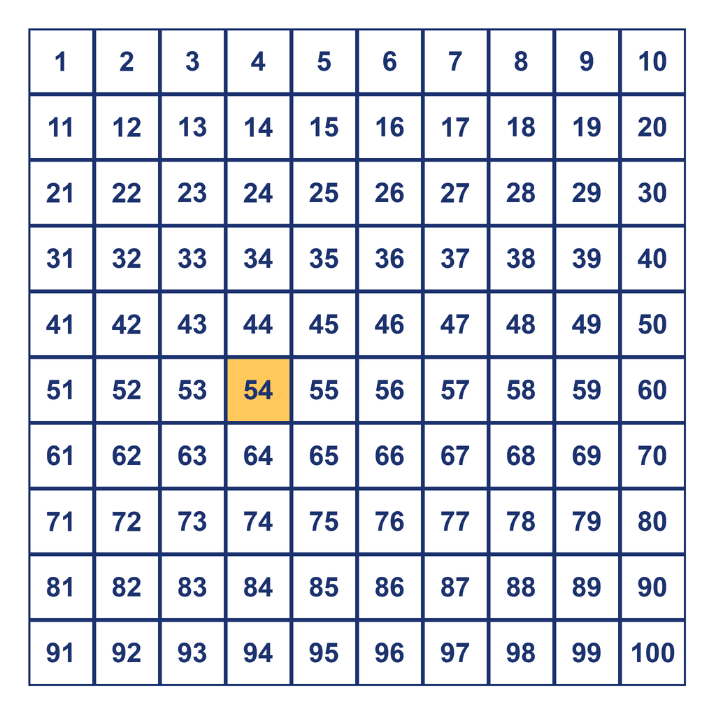 Hundreds Chart — 54 Highlighted