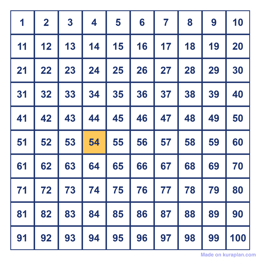 Hundreds Chart — 54 Highlighted