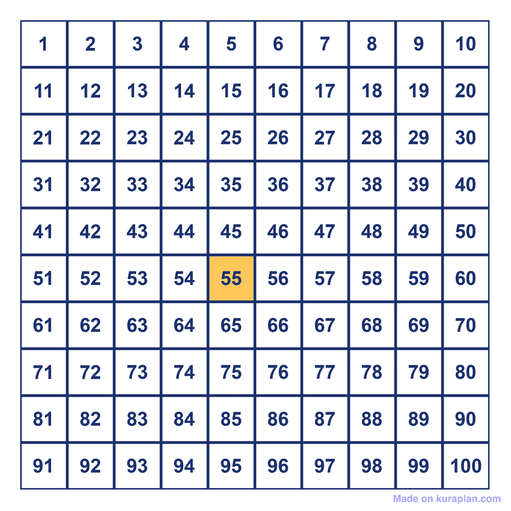 Hundreds Chart — 55 Highlighted