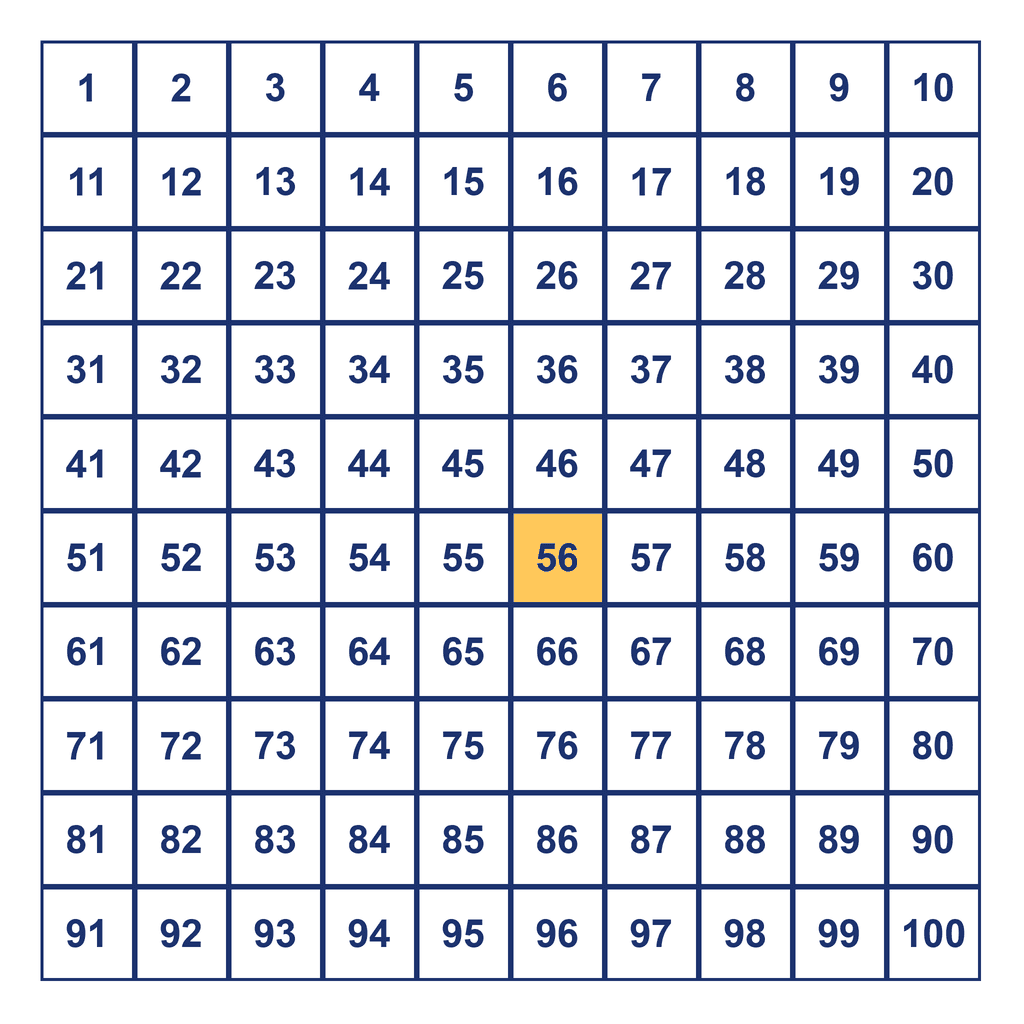 Hundreds Chart — 56 Highlighted