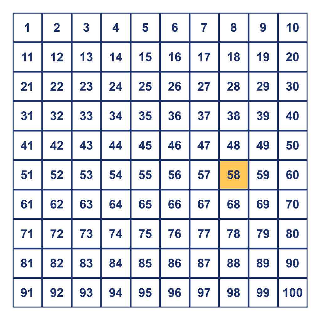Hundreds Chart — 58 Highlighted