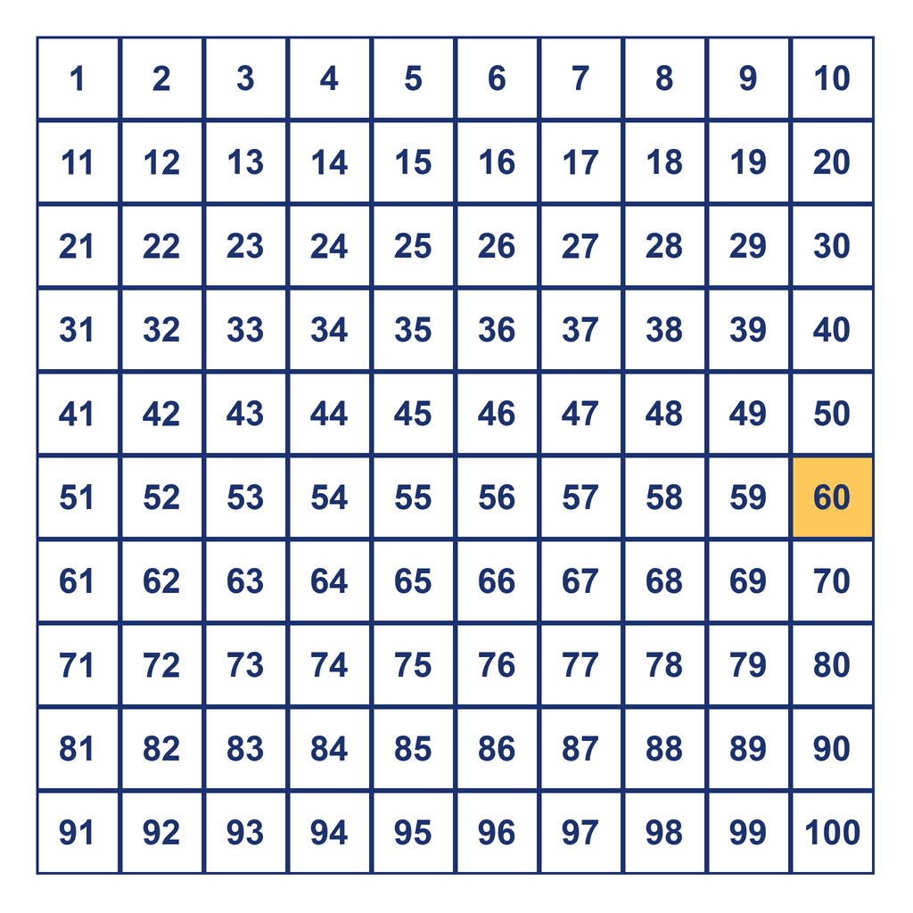Hundreds Chart — 60 Highlighted