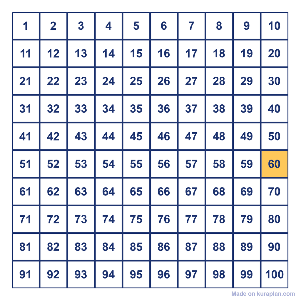Hundreds Chart — 60 Highlighted