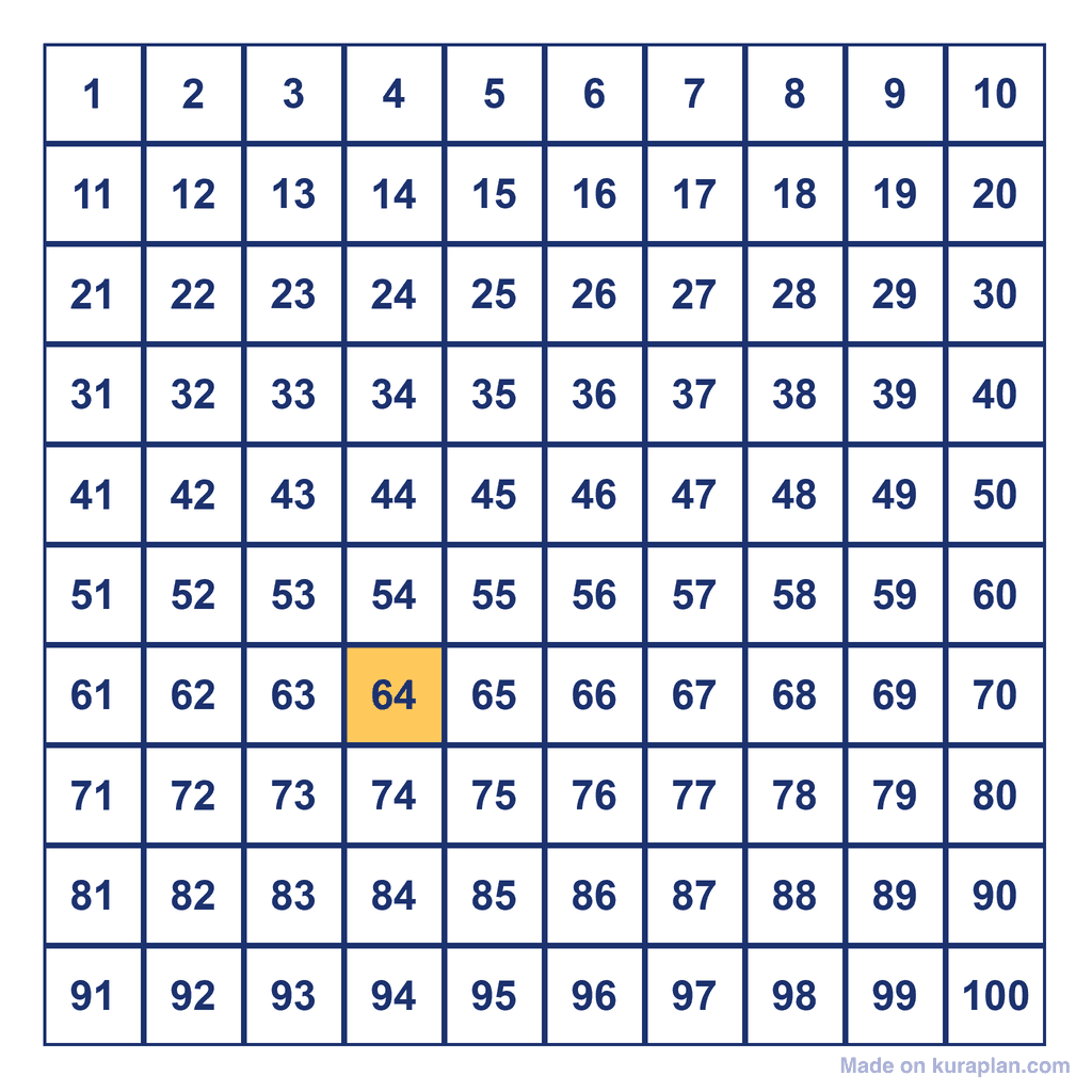 Hundreds Chart — 64 Highlighted