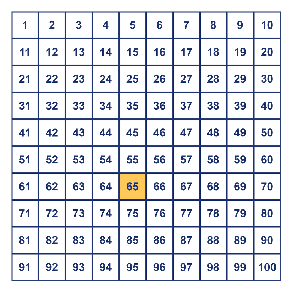Hundreds Chart — 65 Highlighted