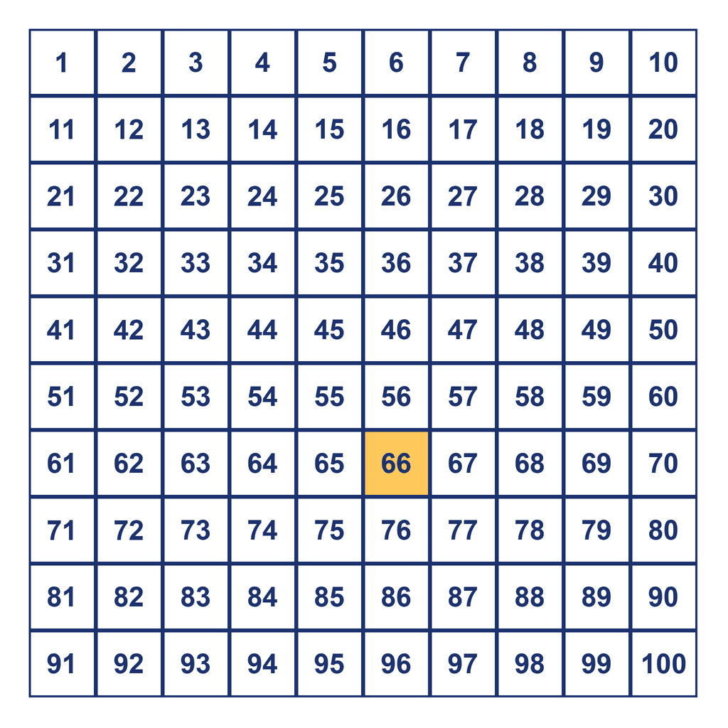 Hundreds Chart — 66 Highlighted