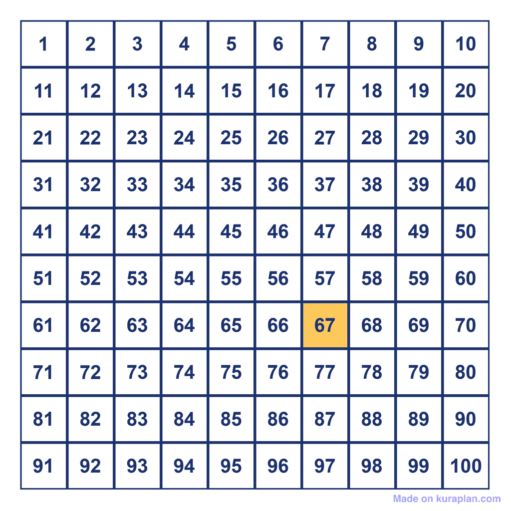 Hundreds Chart — 67 Highlighted