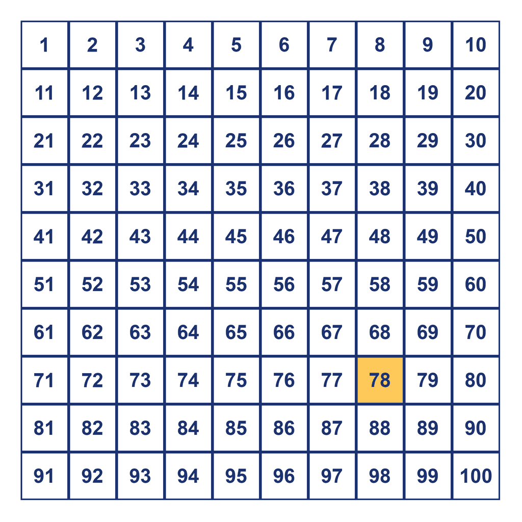 Hundreds Chart — 78 Highlighted