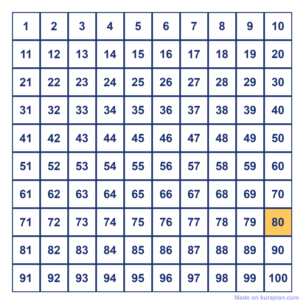 Hundreds Chart — 80 Highlighted
