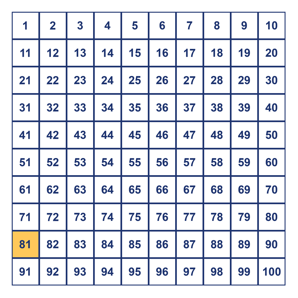 Hundreds Chart — 81 Highlighted