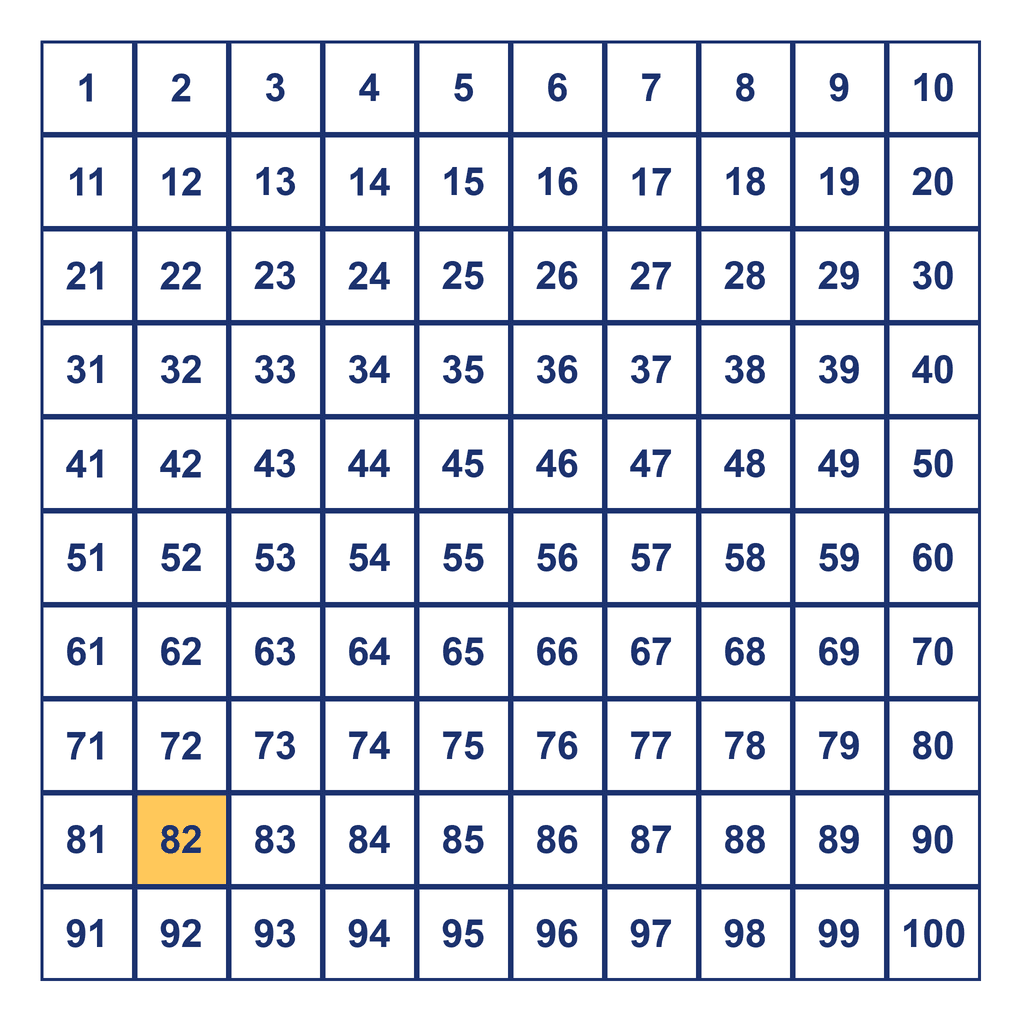 Hundreds Chart — 82 Highlighted